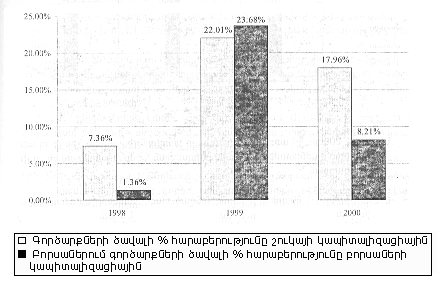 Ներմուծեք նկարագրությունը_2145