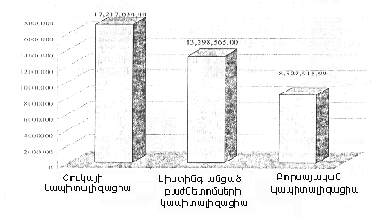 Ներմուծեք նկարագրությունը_2146