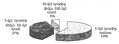 Ներմուծեք նկարագրությունը_303