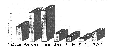 Ներմուծեք նկարագրությունը_2150