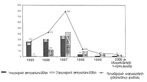 Ներմուծեք նկարագրությունը_2149