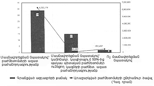 Ներմուծեք նկարագրությունը_2147