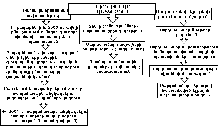 Ներմուծեք նկարագրությունը_2164