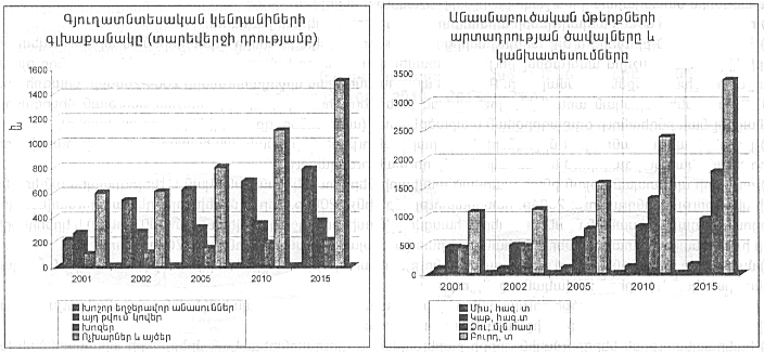 Ներմուծեք նկարագրությունը_7230