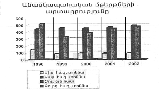 Ներմուծեք նկարագրությունը_7228