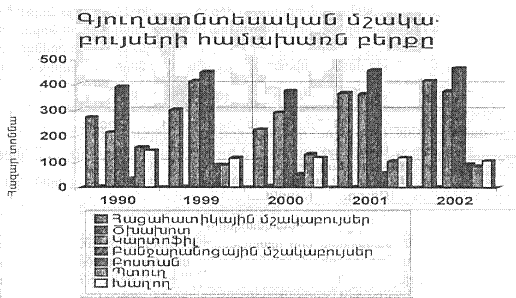 Ներմուծեք նկարագրությունը_1233