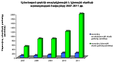 Ներմուծեք նկարագրությունը_438