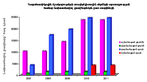 Ներմուծեք նկարագրությունը_638