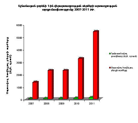 Ներմուծեք նկարագրությունը_756