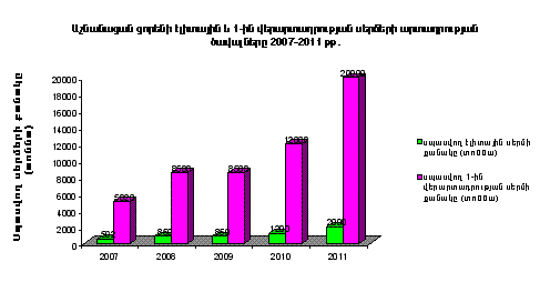 Ներմուծեք նկարագրությունը_494