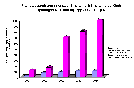 Ներմուծեք նկարագրությունը_509