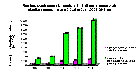 Ներմուծեք նկարագրությունը_612