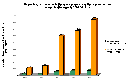 Ներմուծեք նկարագրությունը_948