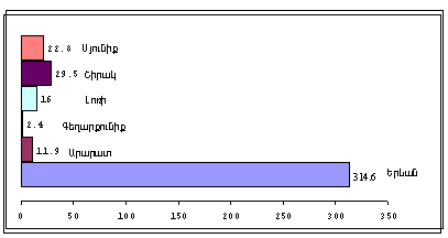 Ներմուծեք նկարագրությունը_444