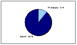 Ներմուծեք նկարագրությունը_510