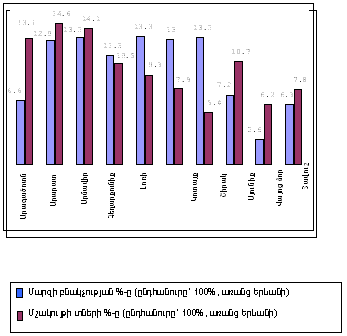 Ներմուծեք նկարագրությունը_526