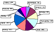 Ներմուծեք նկարագրությունը_546