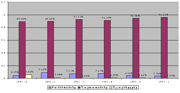 Ներմուծեք նկարագրությունը_984