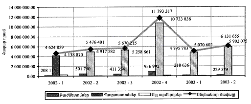 Ներմուծեք նկարագրությունը_986