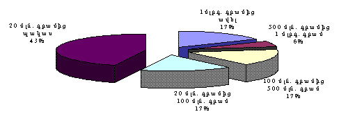 Ներմուծեք նկարագրությունը_992