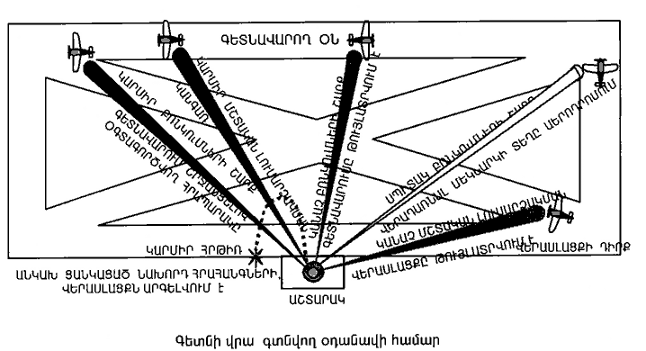 Ներմուծեք նկարագրությունը_8074