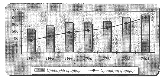 Ներմուծեք նկարագրությունը_13495