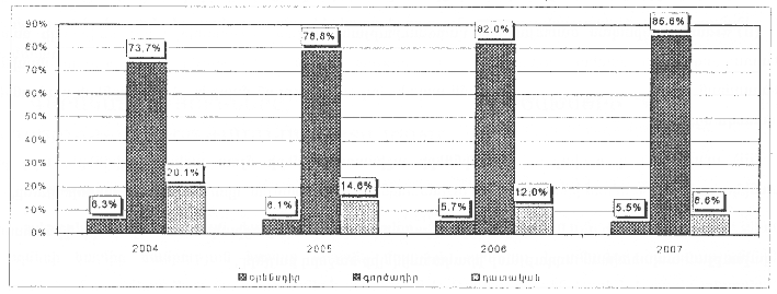 Ներմուծեք նկարագրությունը_13497