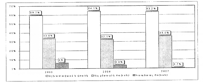 Ներմուծեք նկարագրությունը_13503