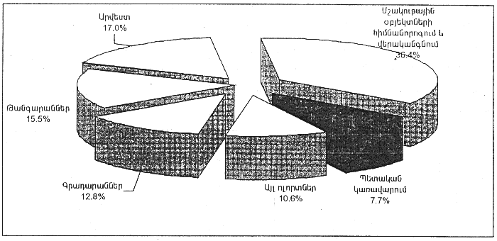 Ներմուծեք նկարագրությունը_13981