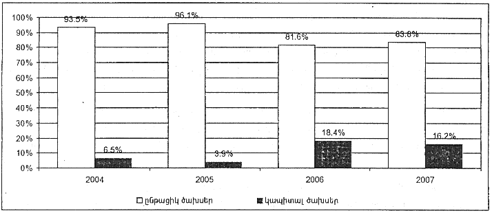 Ներմուծեք նկարագրությունը_13984