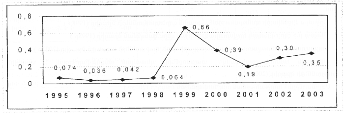 Ներմուծեք նկարագրությունը_14203