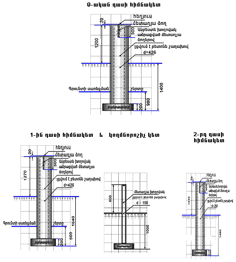 Ներմուծեք նկարագրությունը_18631