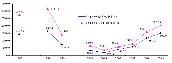 Ներմուծեք նկարագրությունը_9384