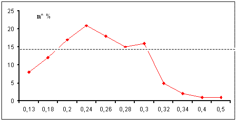 Ներմուծեք նկարագրությունը_19252