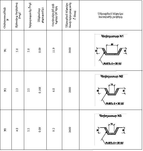 Ներմուծեք նկարագրությունը_19263