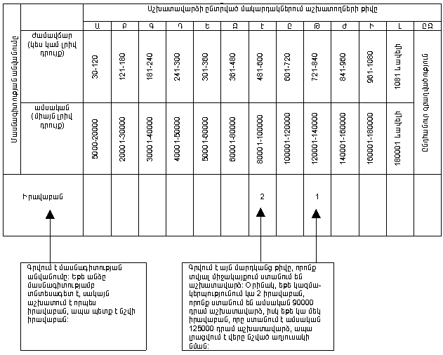 Ներմուծեք նկարագրությունը_19396