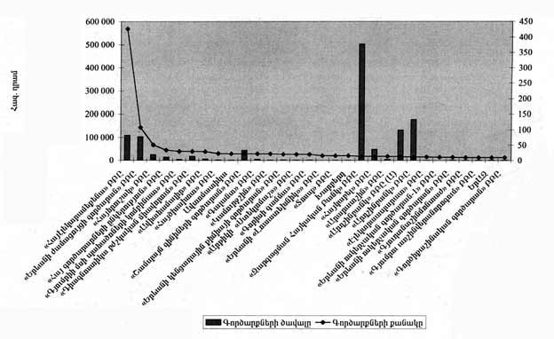 Ներմուծեք նկարագրությունը_19442