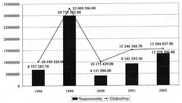 Ներմուծեք նկարագրությունը_19447