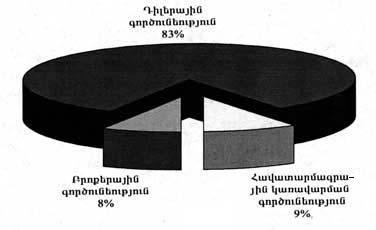 Ներմուծեք նկարագրությունը_19448