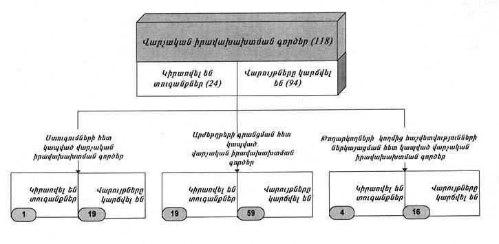 Ներմուծեք նկարագրությունը_19435