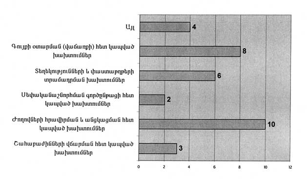 Ներմուծեք նկարագրությունը_19434