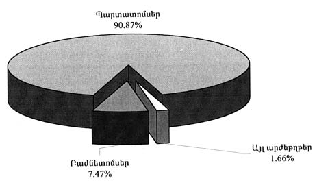 Ներմուծեք նկարագրությունը_19436