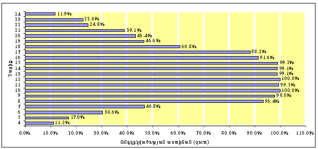 Ներմուծեք նկարագրությունը_19653