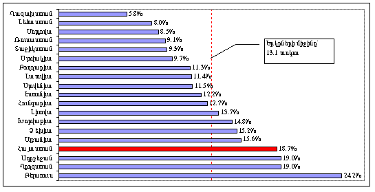 Ներմուծեք նկարագրությունը_19763