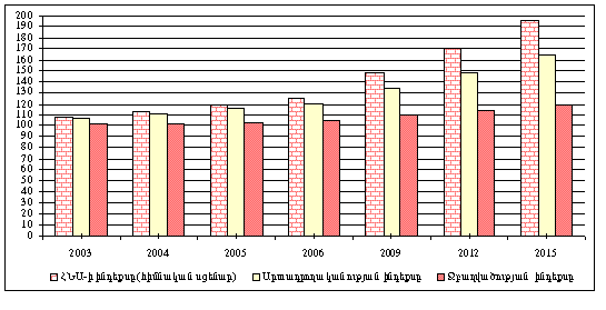 Ներմուծեք նկարագրությունը_19762