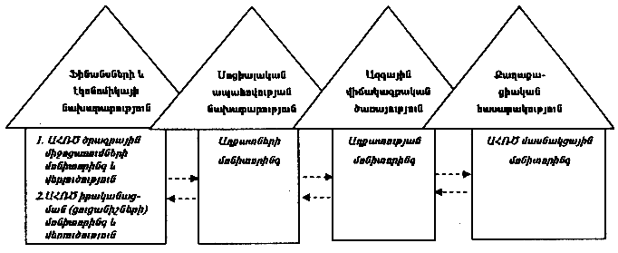 Ներմուծեք նկարագրությունը_19766