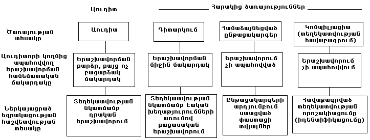 Ներմուծեք նկարագրությունը_20235