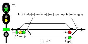 Ներմուծեք նկարագրությունը_5557