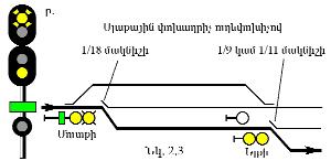 Ներմուծեք նկարագրությունը_5558