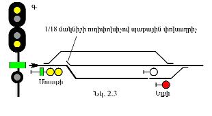 Ներմուծեք նկարագրությունը_5559